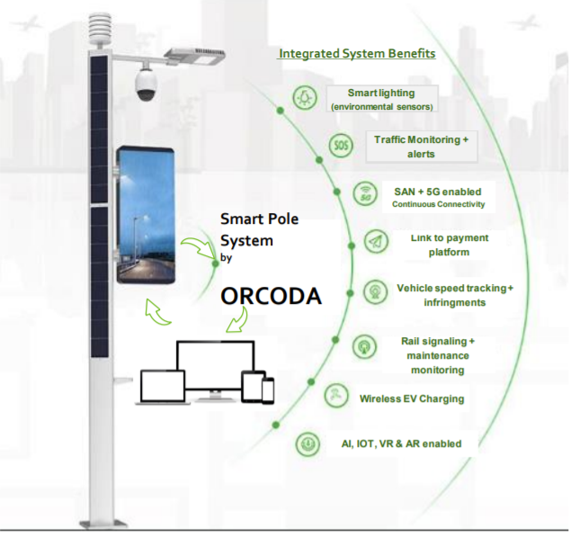 MOU signed to develop and deliver on Orcoda’s ‘Smart Poles’