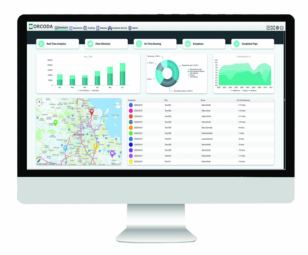 OLMS Orcoda Logistics Management System Dashboard Transport