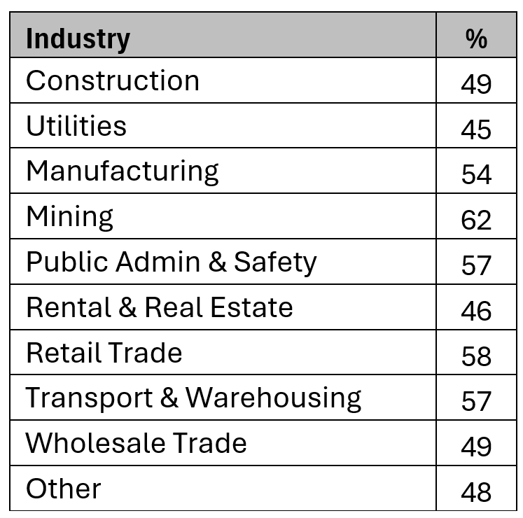 Driving the Future of Trucking with Connected Vehicles