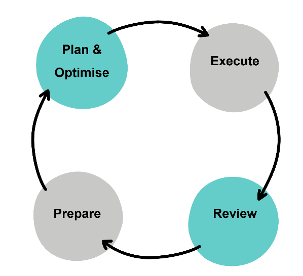 Theory of Effective Optimisation